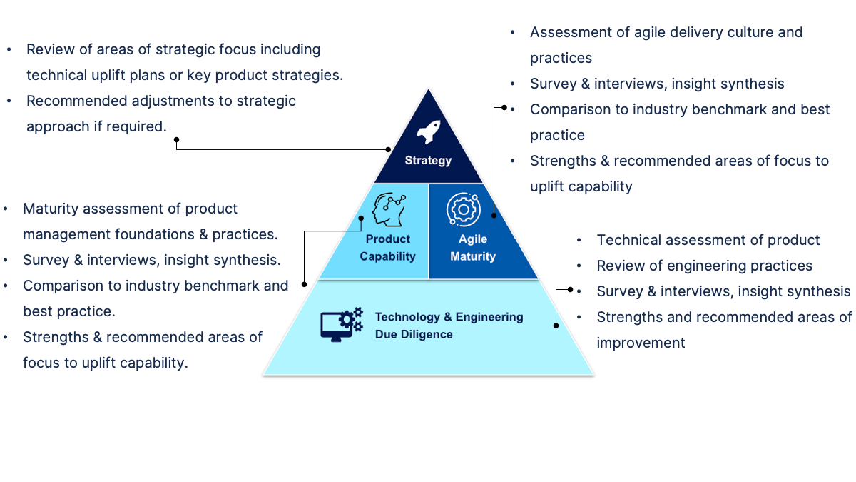 Product_Acceleration_Page-1