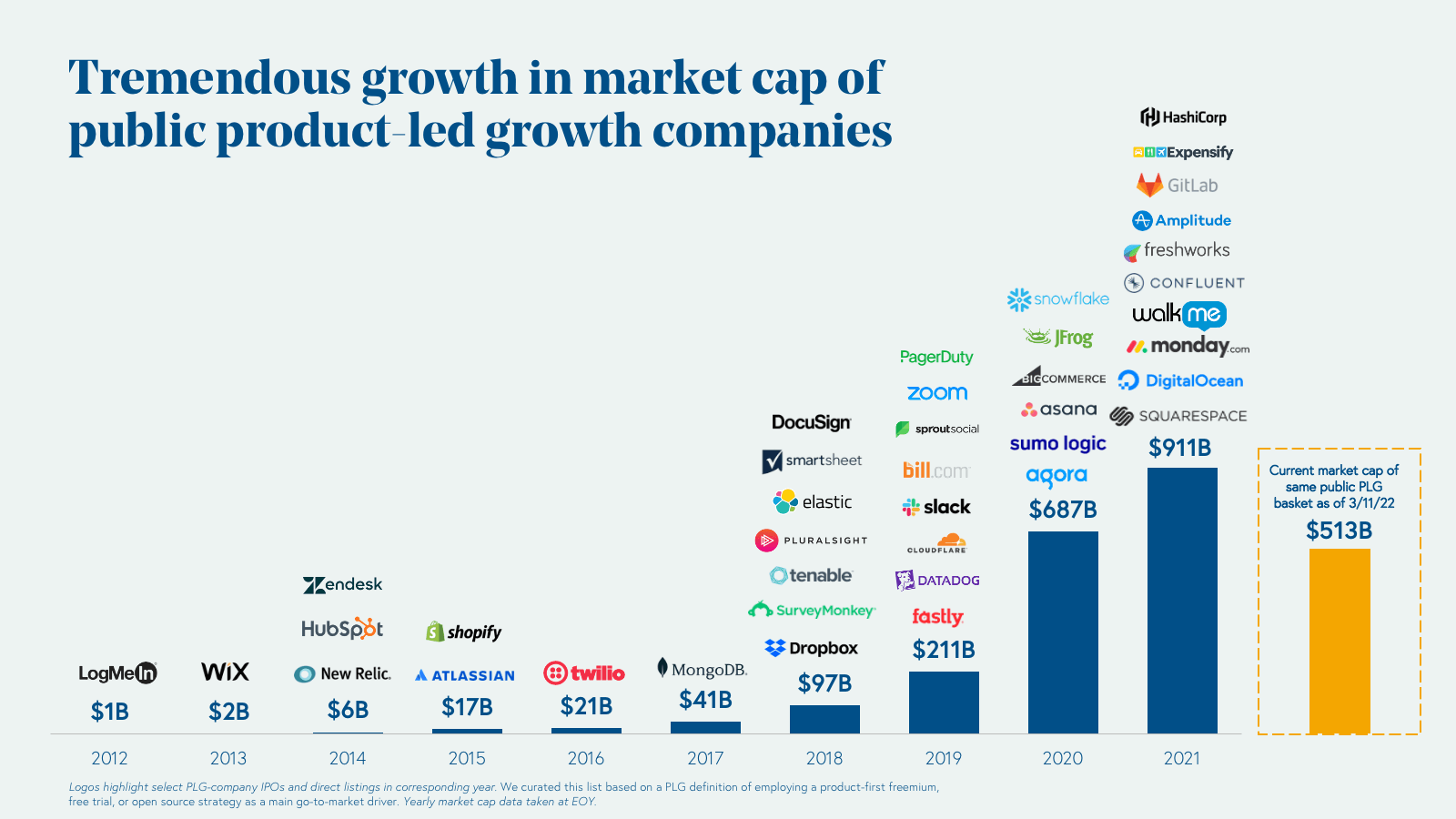 tremendous growth product companies compressed